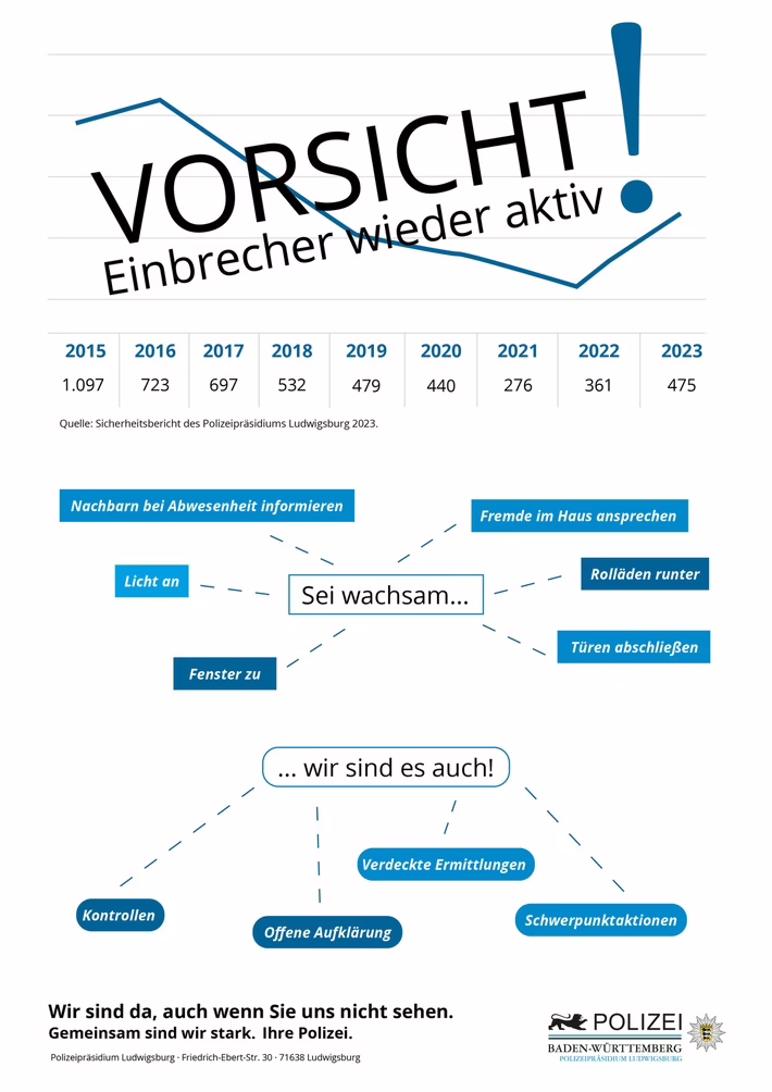 Wohnungseinbrüche steigen in Ludwigsburg: Polizei warnt vor Gefahr!